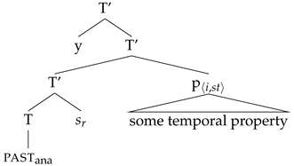 Languages 07 00251 i003