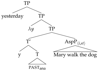 Languages 07 00251 i004