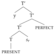 Languages 07 00251 i005