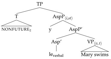 Languages 07 00251 i007