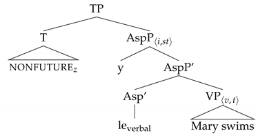 Languages 07 00251 i008