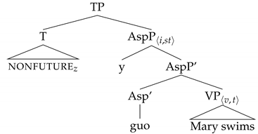 Languages 07 00251 i009