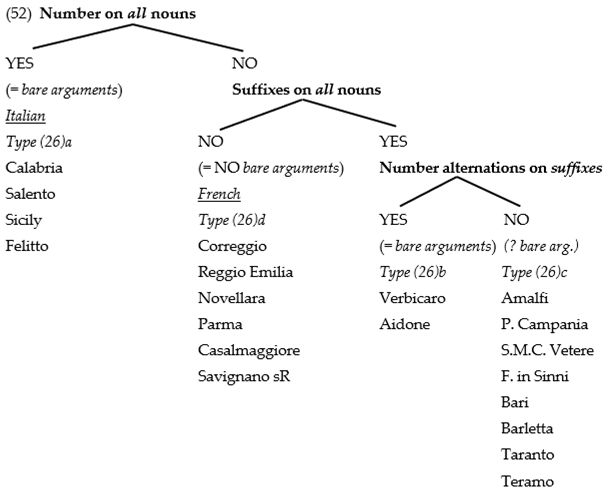 Languages 07 00255 i002 Languages 07 00255 i002
