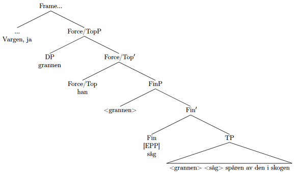 Languages 07 00256 i001 Languages 07 00256 i001