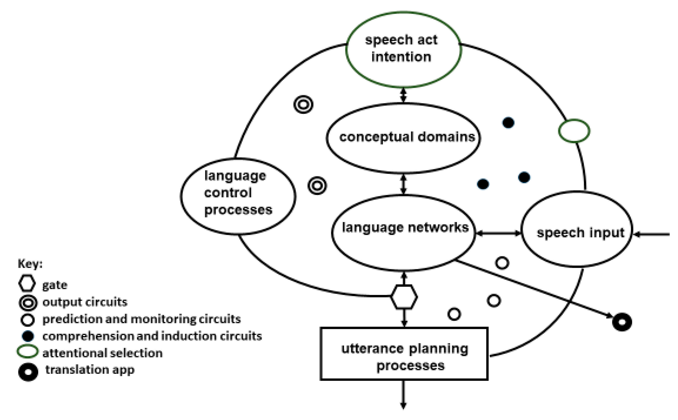 Languages 07 00260 g0a1 Languages 07 00260 g0a1