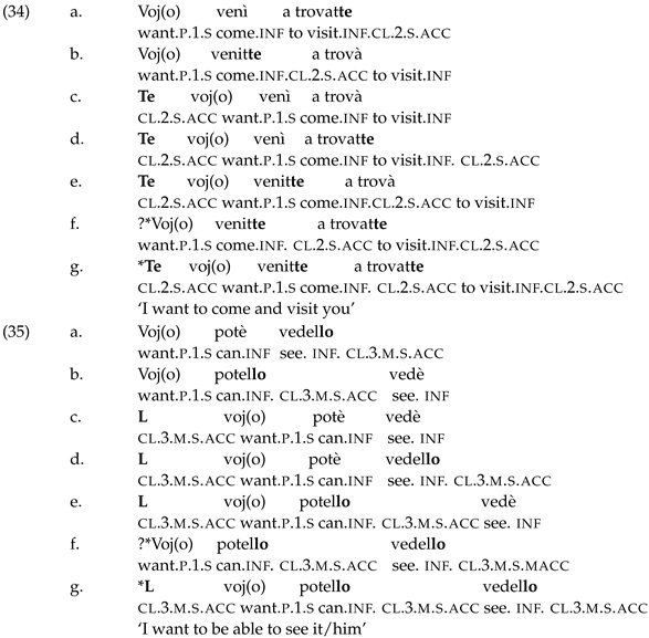 Languages 07 00262 i024