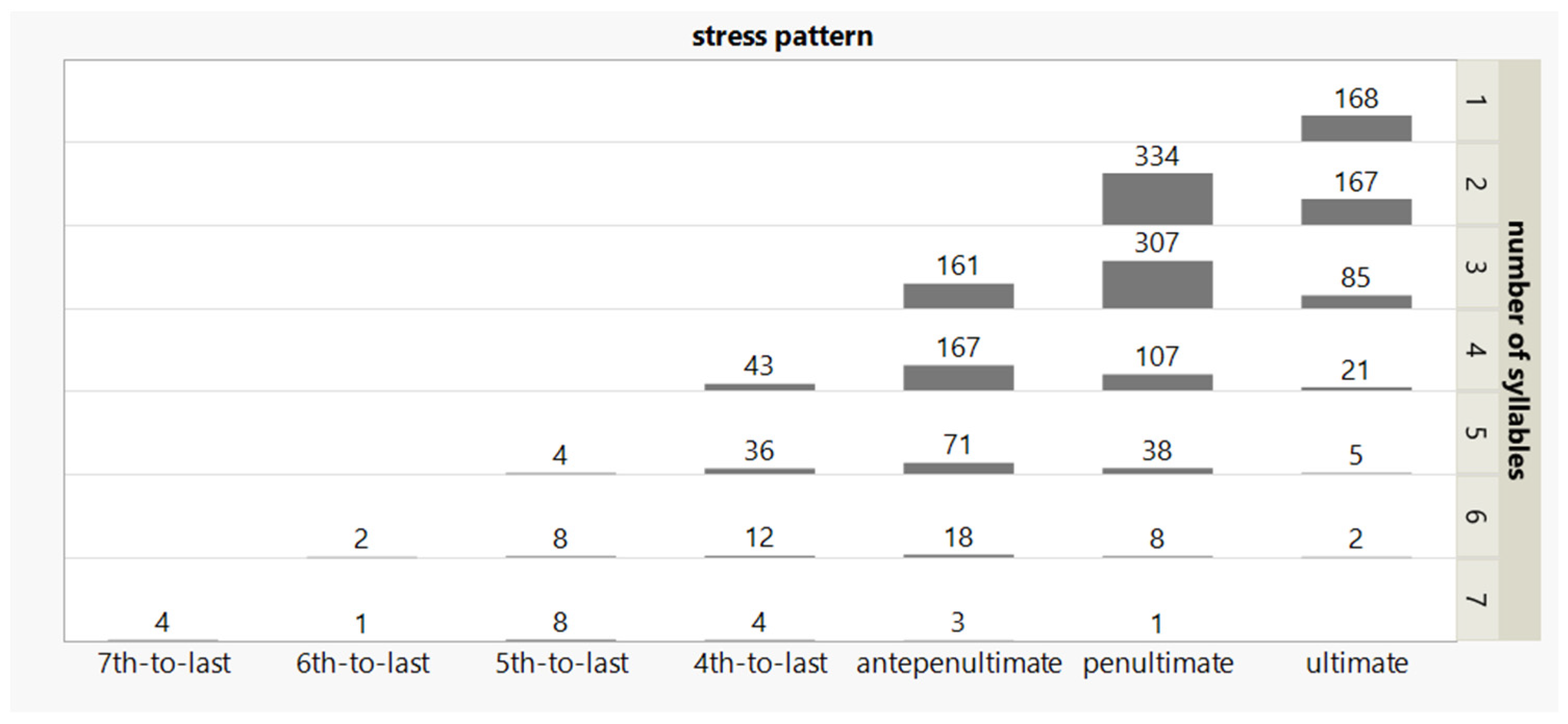 Languages 07 00263 g001