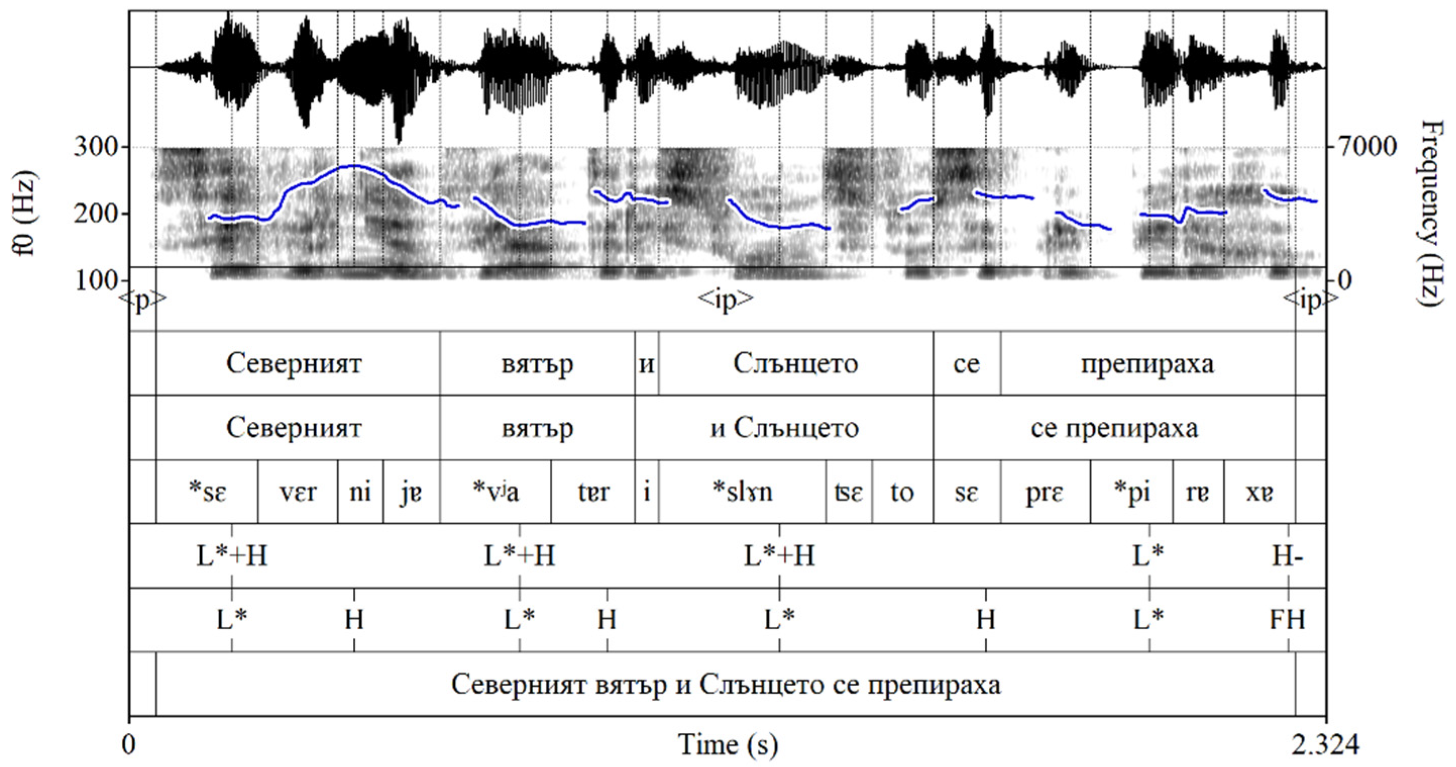 Languages 07 00263 g002