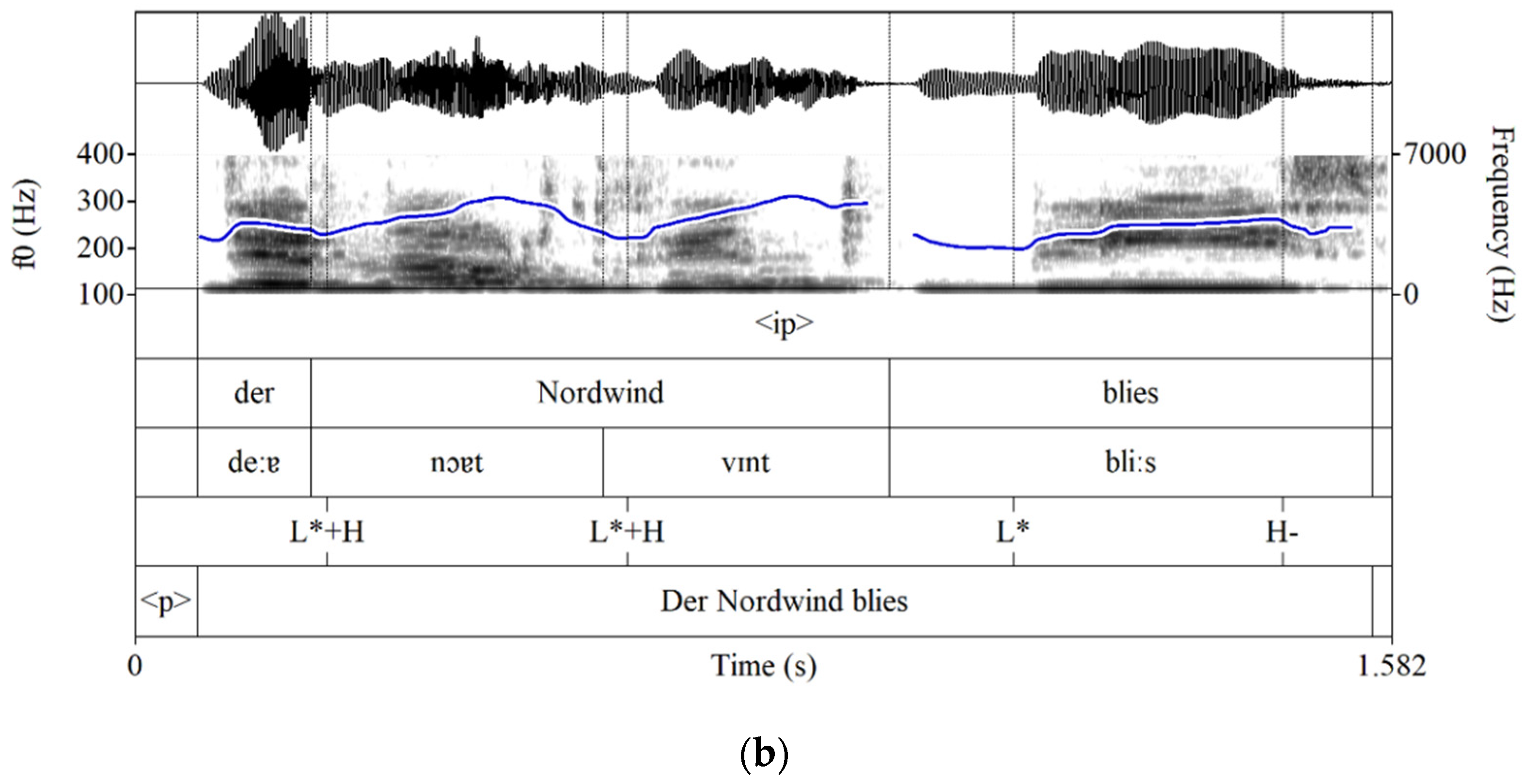 Languages 07 00263 g003b