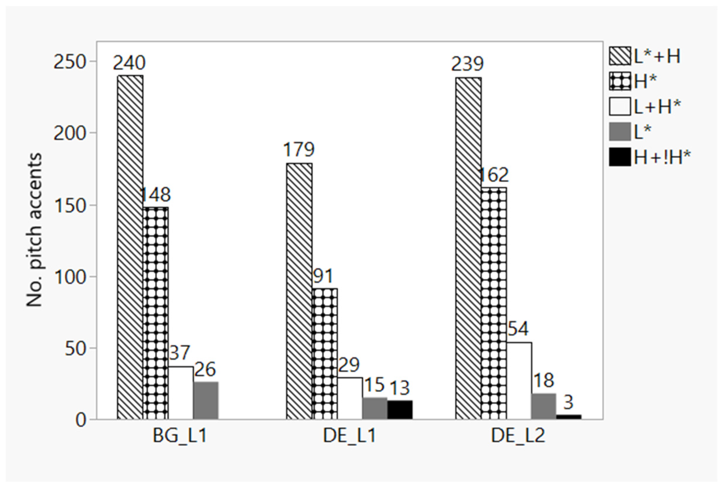Languages 07 00263 g004