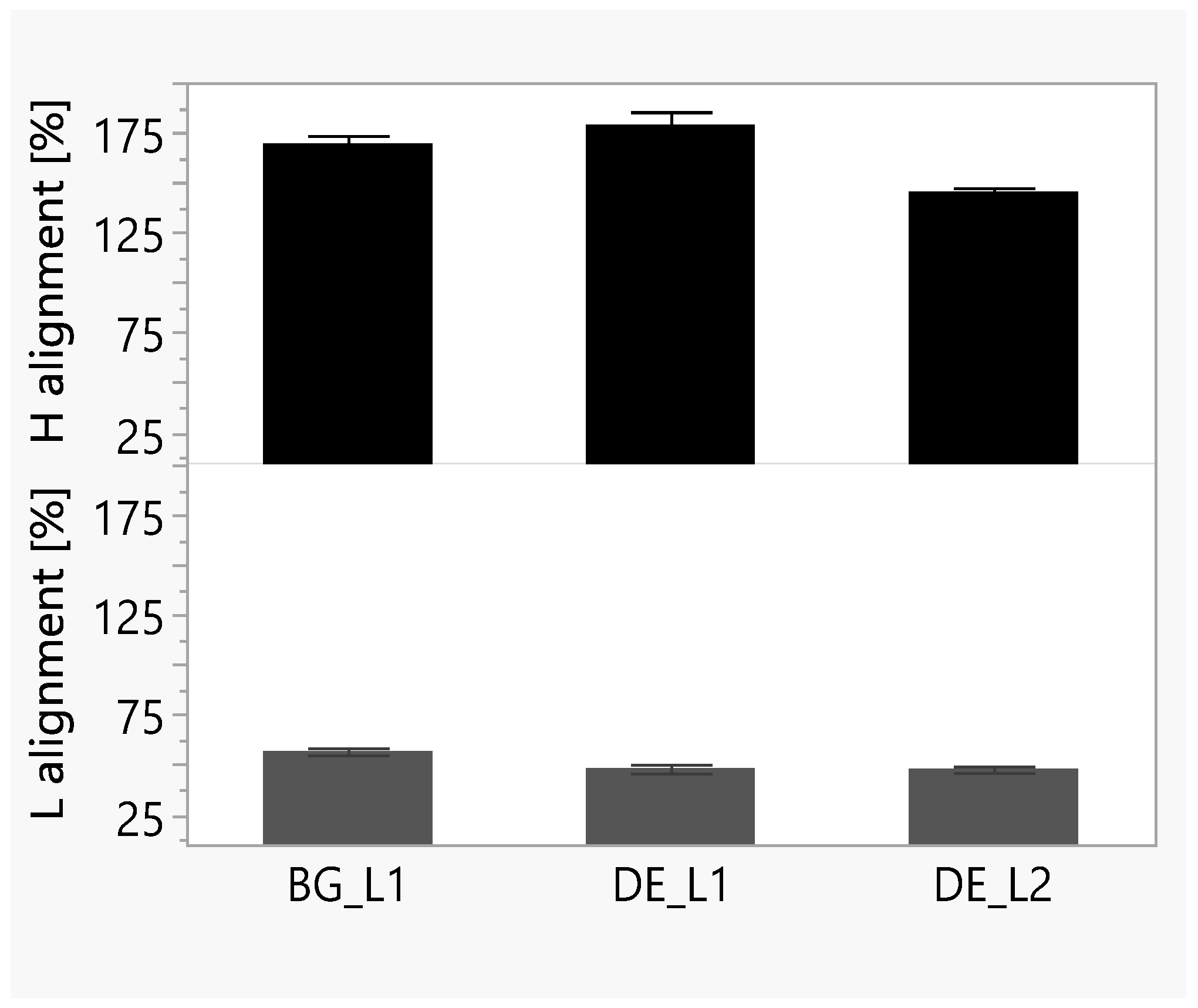 Languages 07 00263 g008