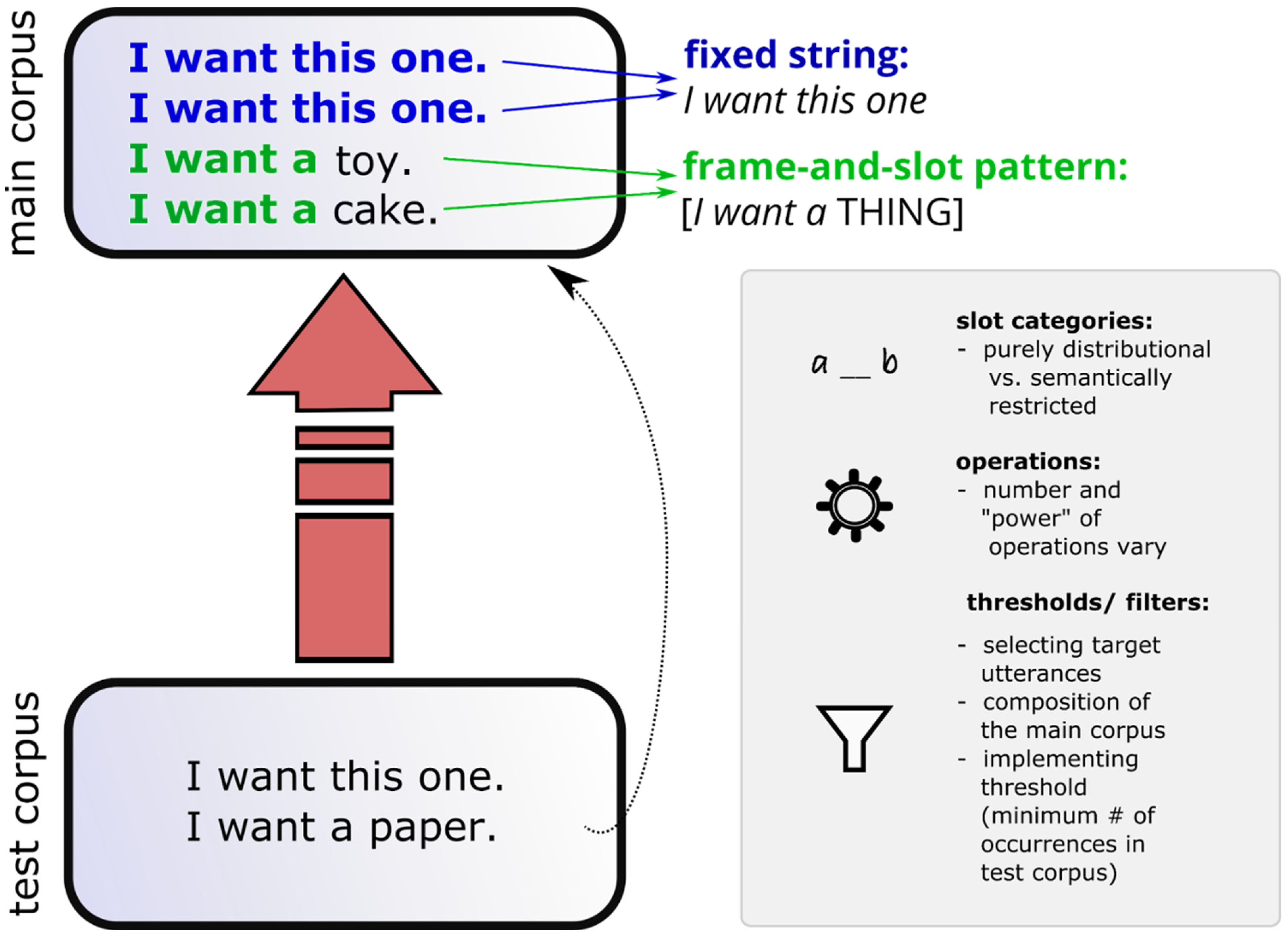 Languages 07 00271 g001