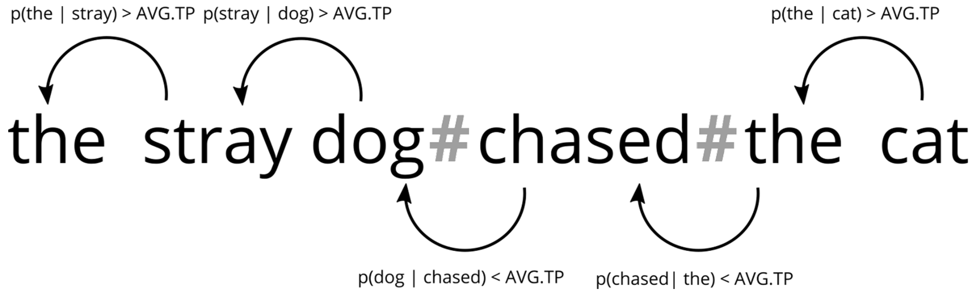 Languages 07 00271 g002