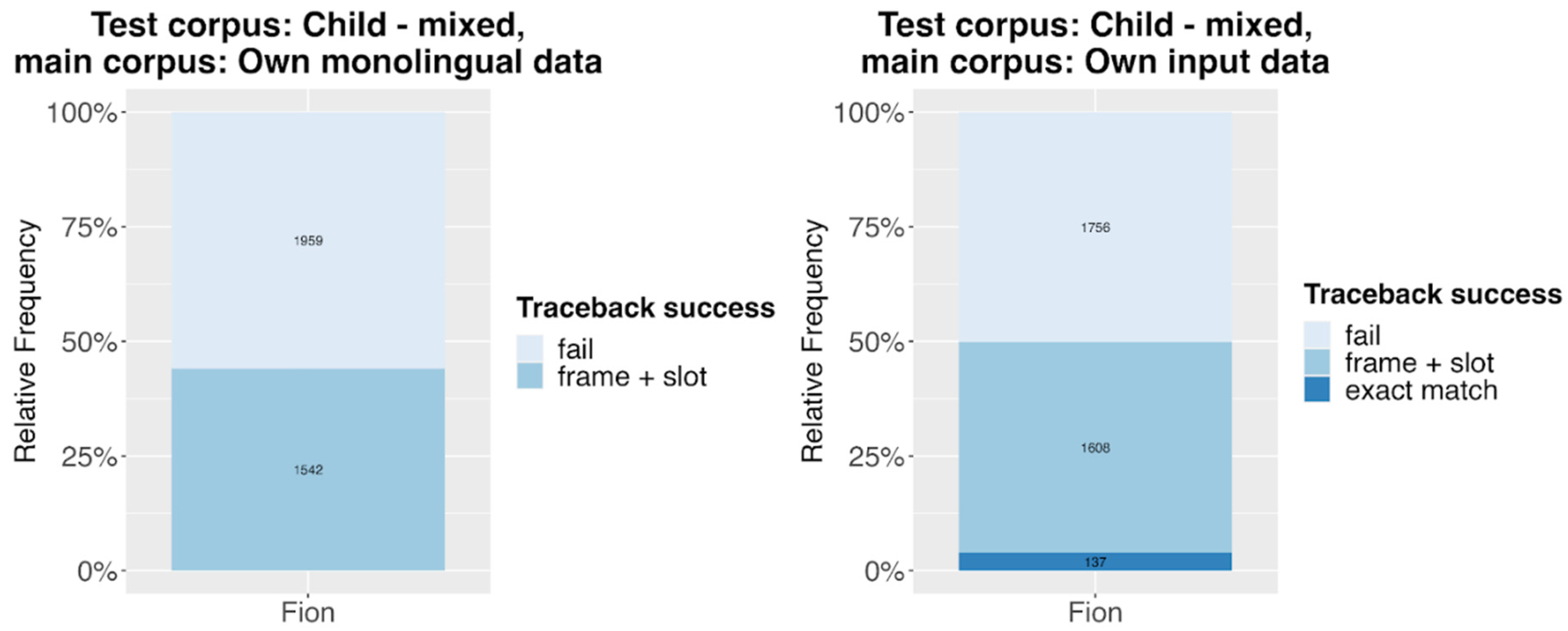 Languages 07 00271 g003