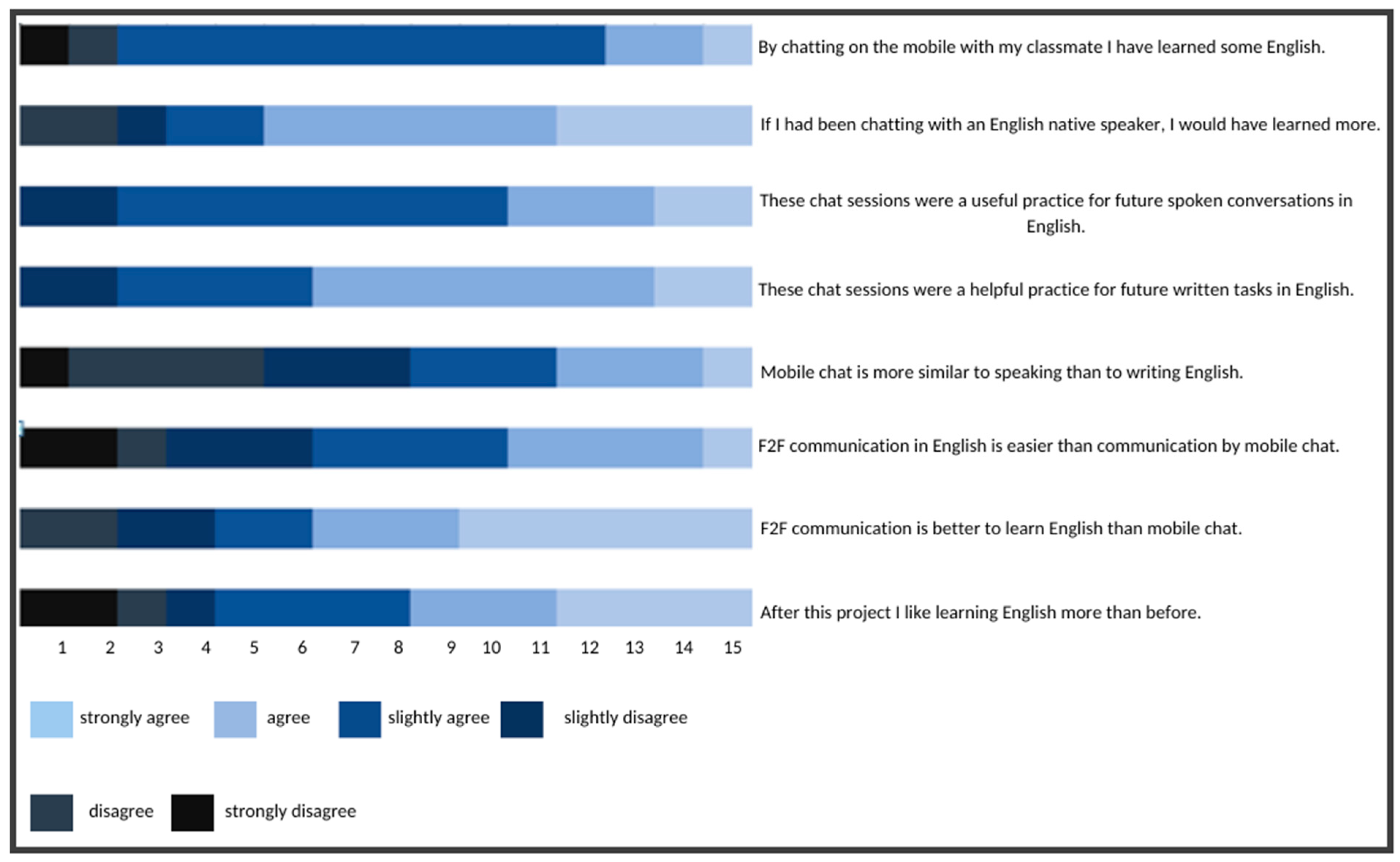 Languages 07 00276 g002