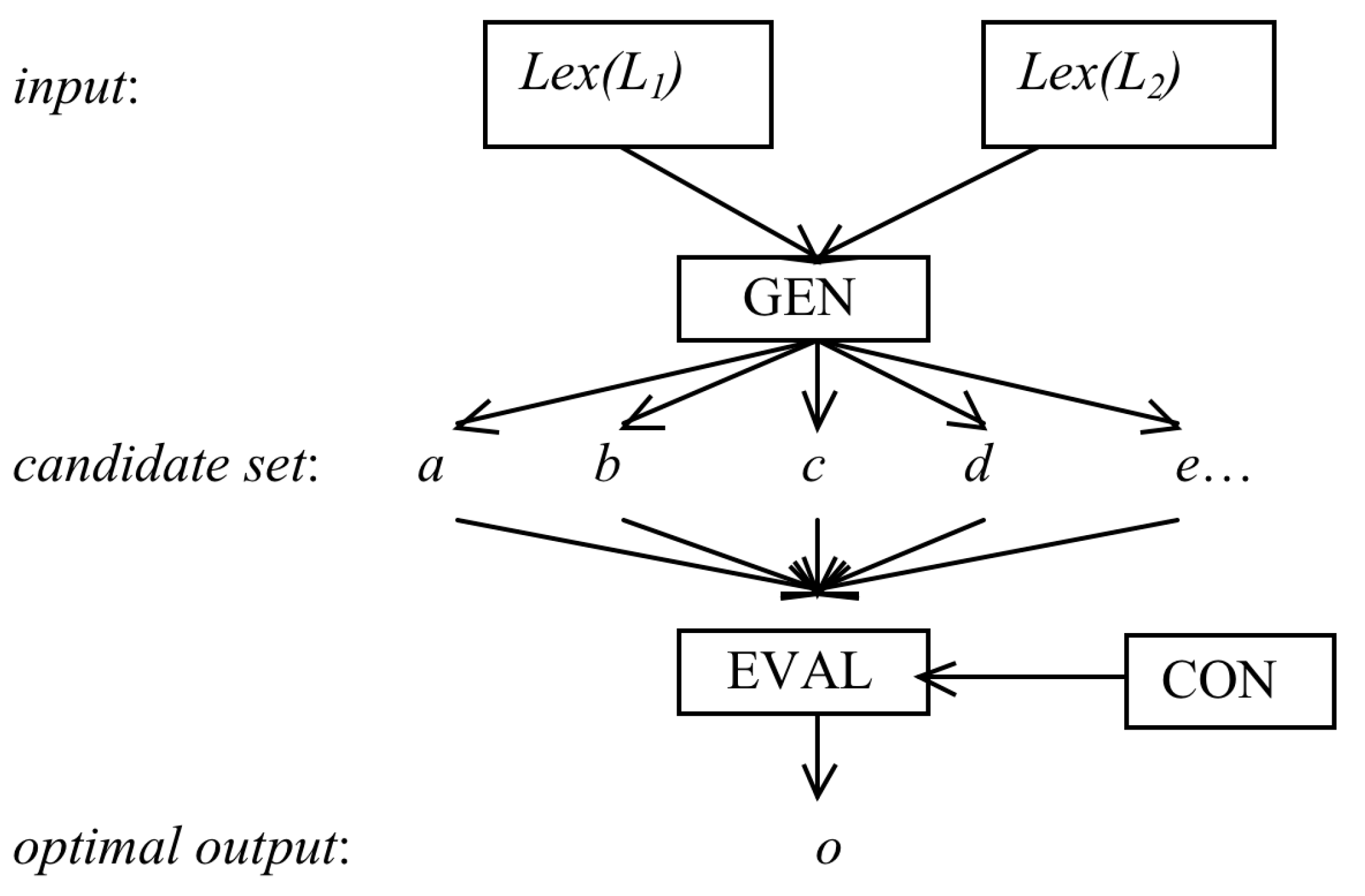 Languages 07 00277 g001 Languages 07 00277 g001