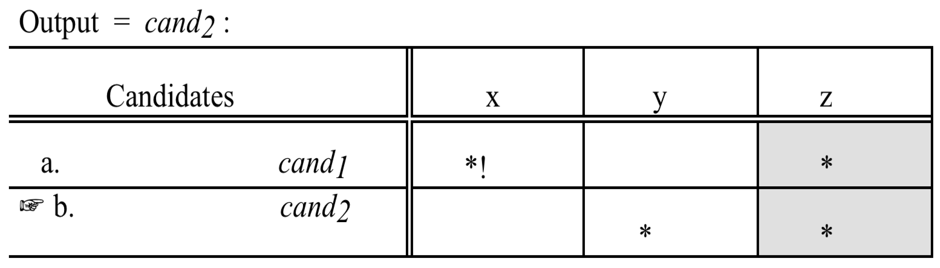 Languages 07 00277 g002 Languages 07 00277 g002