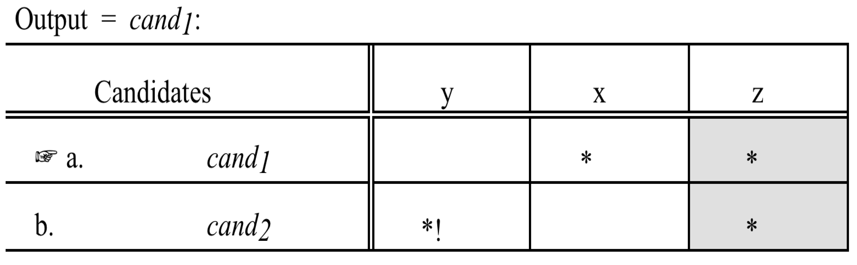 Languages 07 00277 g003 Languages 07 00277 g003