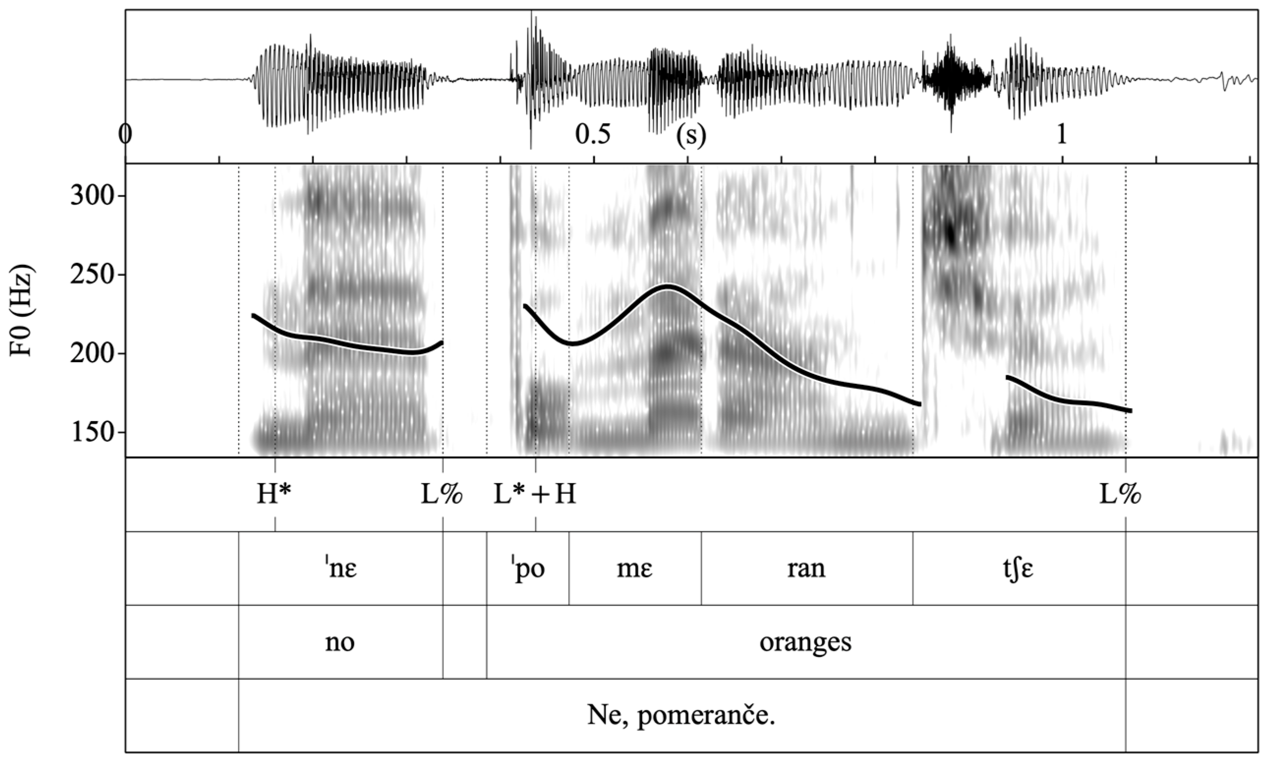 Languages 07 00282 g001 Languages 07 00282 g001