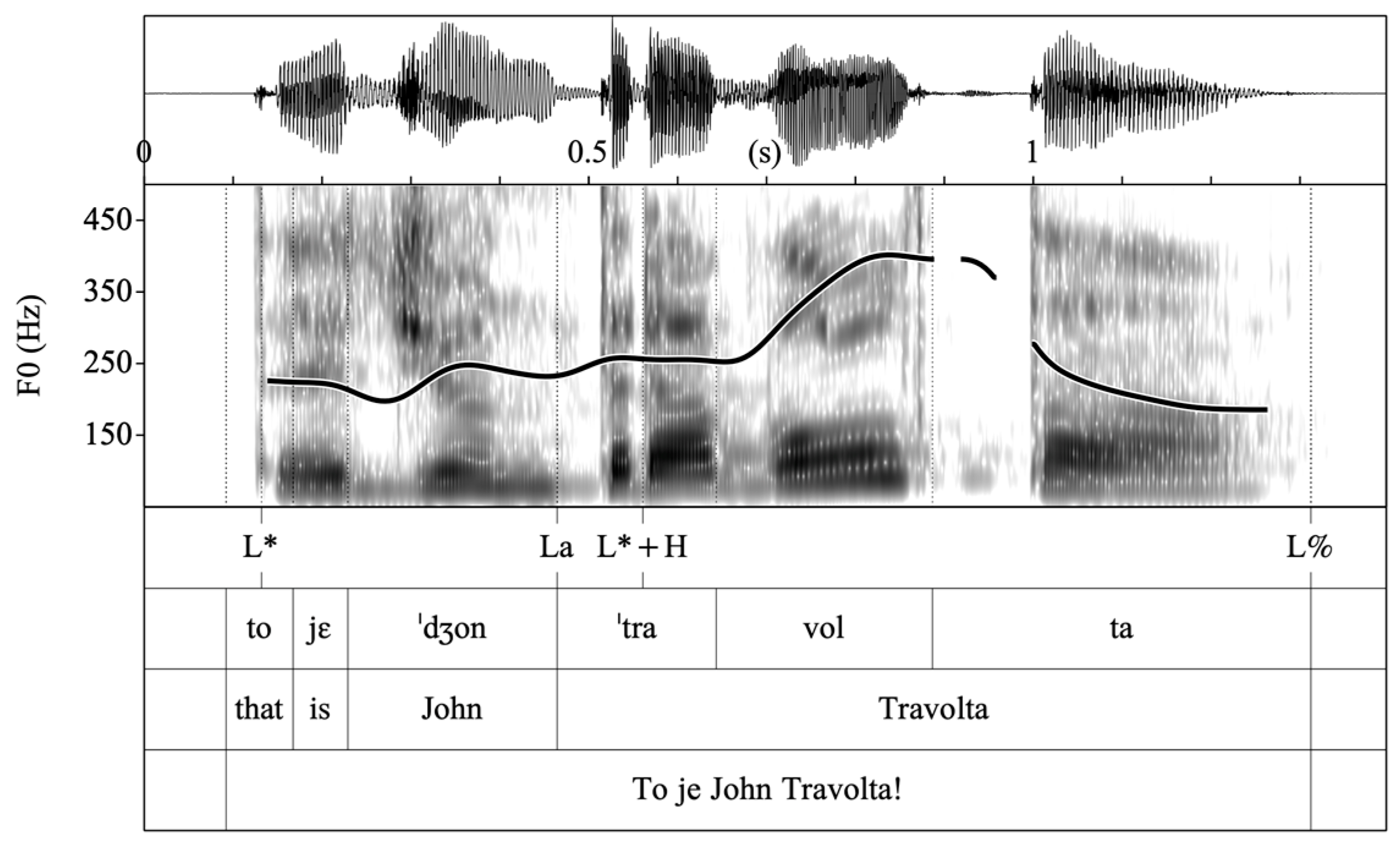 Languages 07 00282 g002 Languages 07 00282 g002