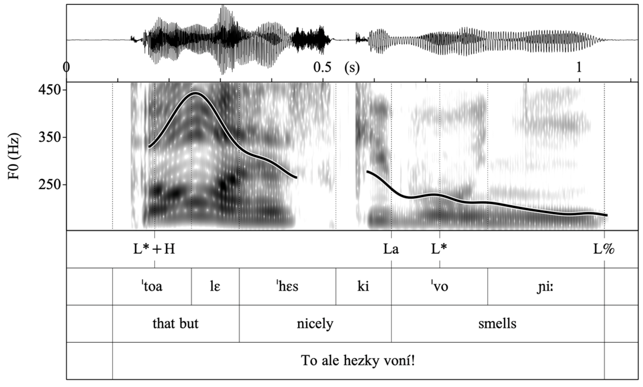 Languages 07 00282 g003 Languages 07 00282 g003