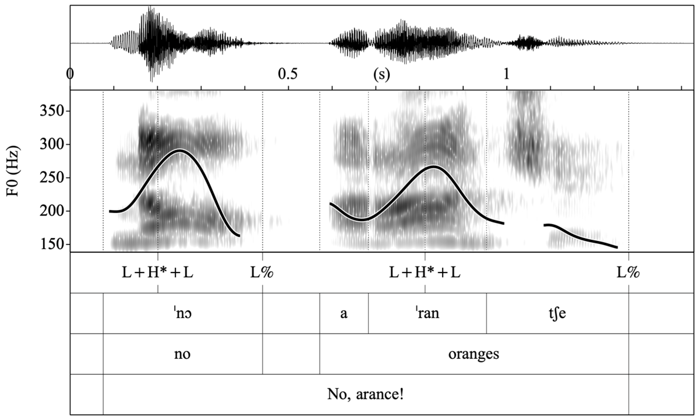 Languages 07 00282 g004 Languages 07 00282 g004