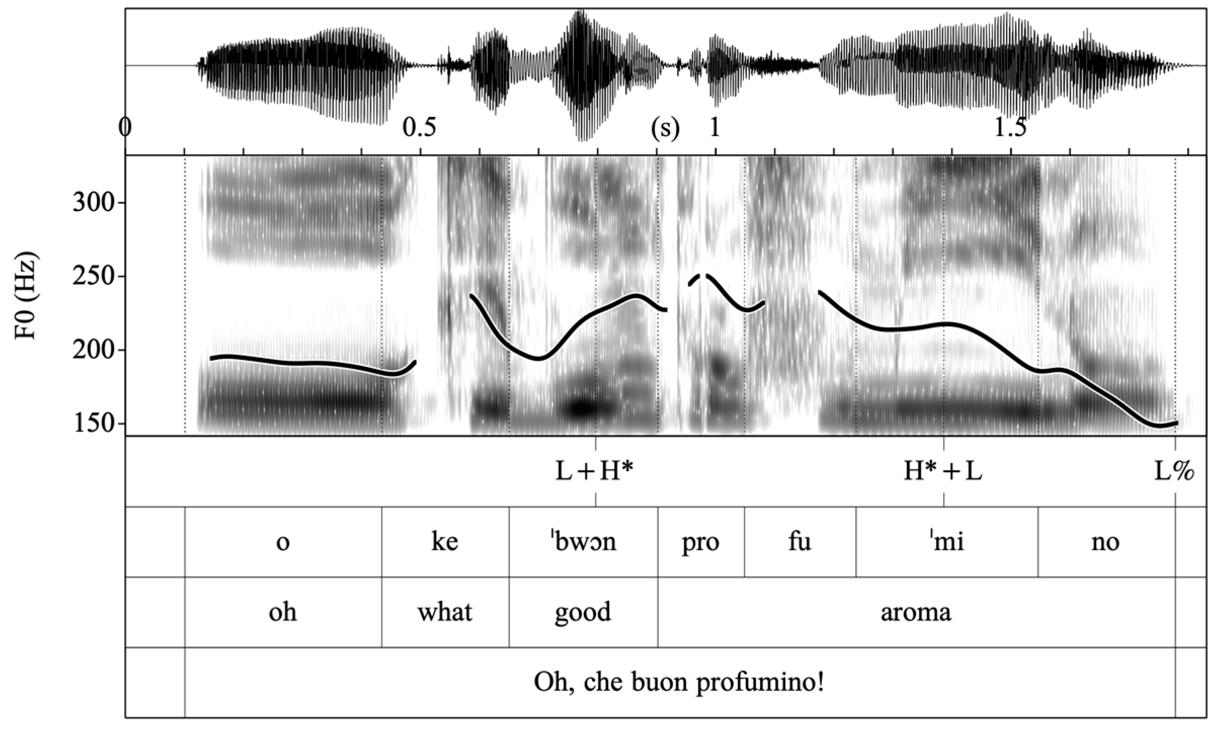 Languages 07 00282 g005 Languages 07 00282 g005
