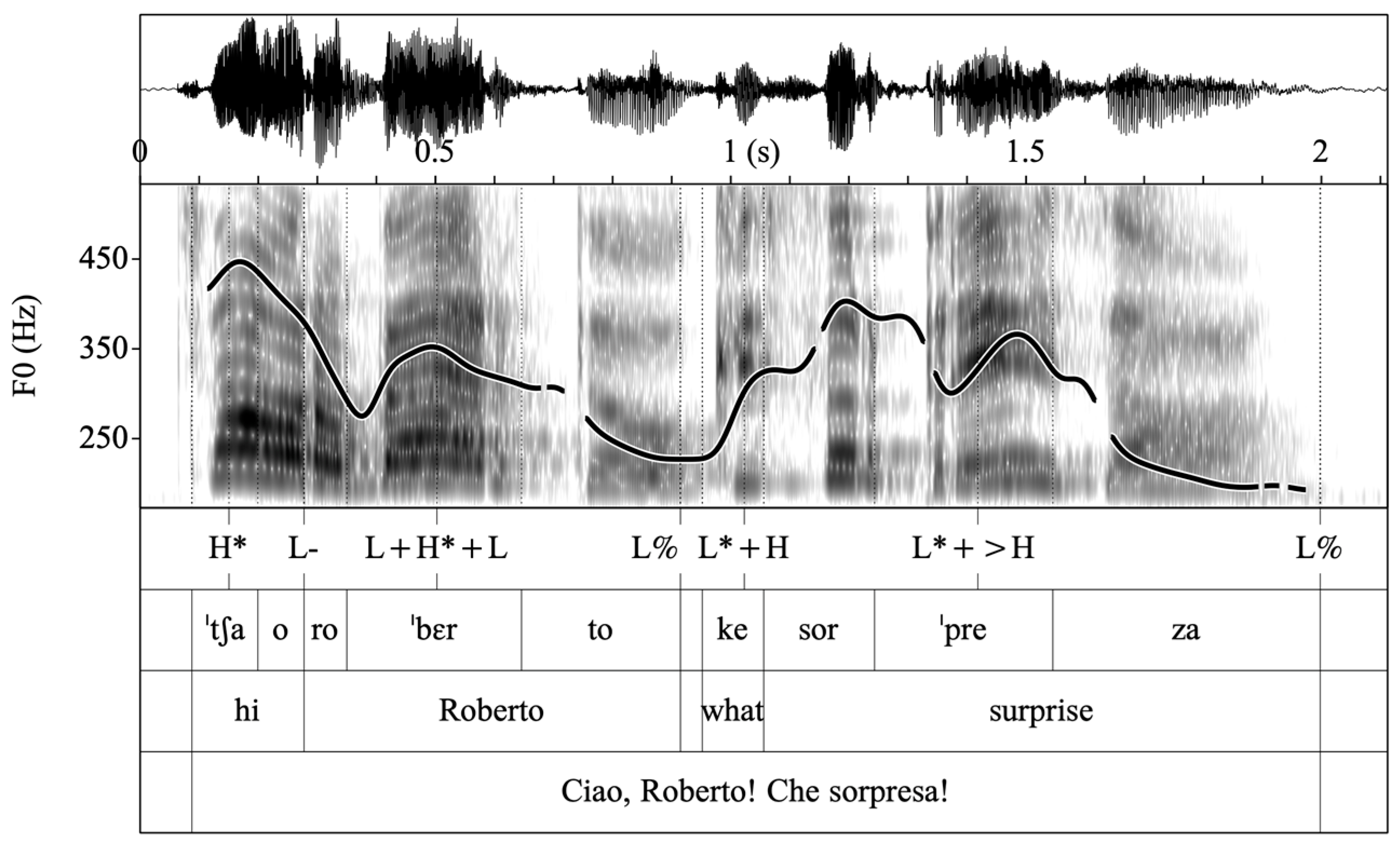 Languages 07 00282 g006 Languages 07 00282 g006