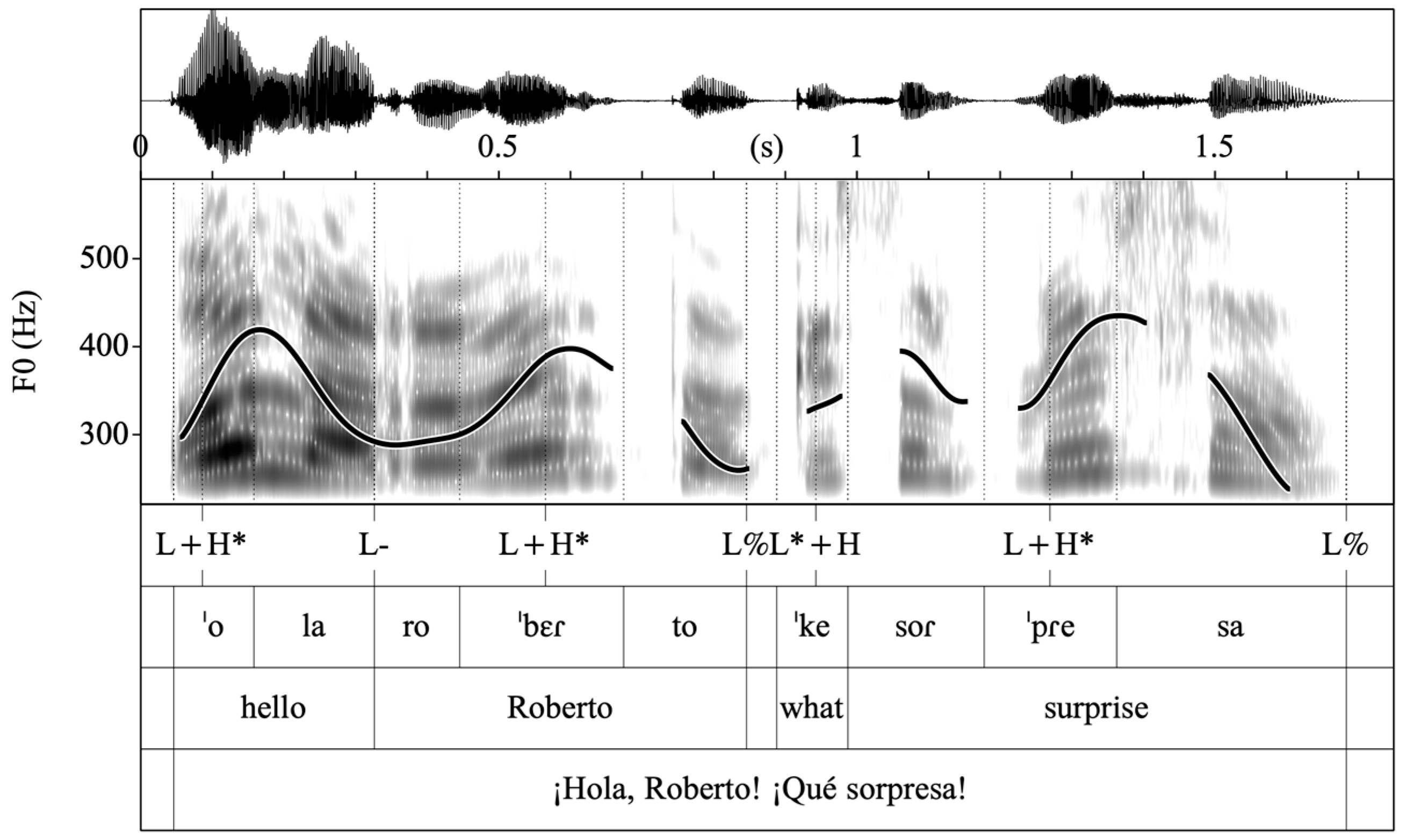 Languages 07 00282 g007 Languages 07 00282 g007