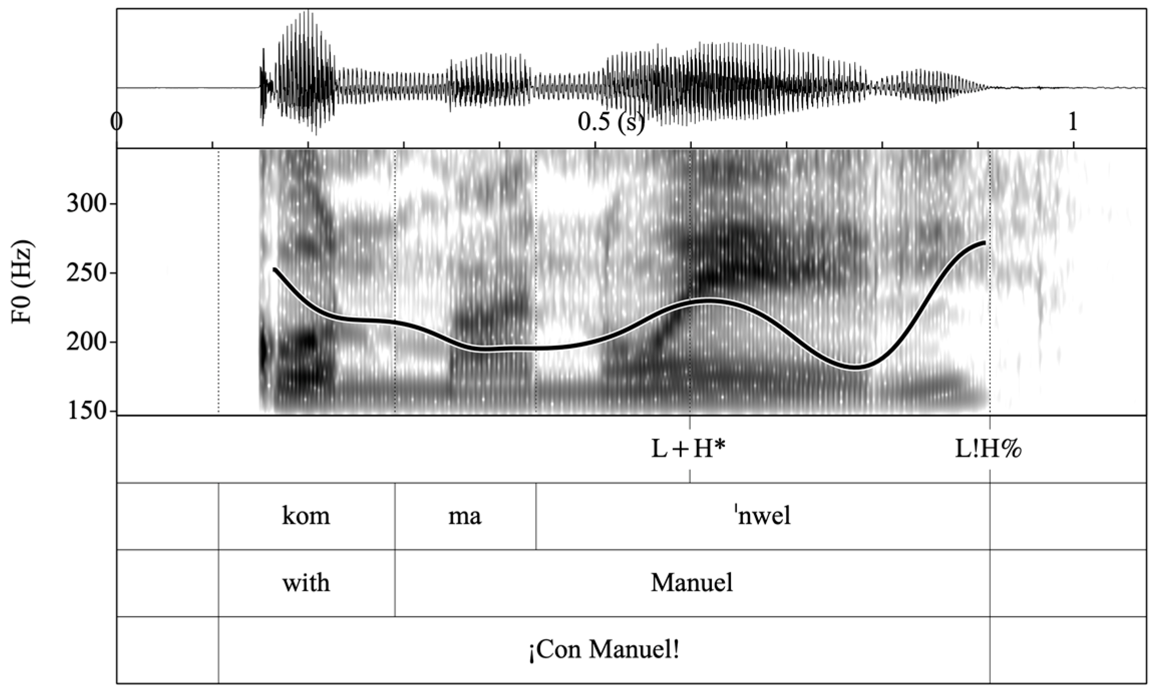 Languages 07 00282 g008 Languages 07 00282 g008