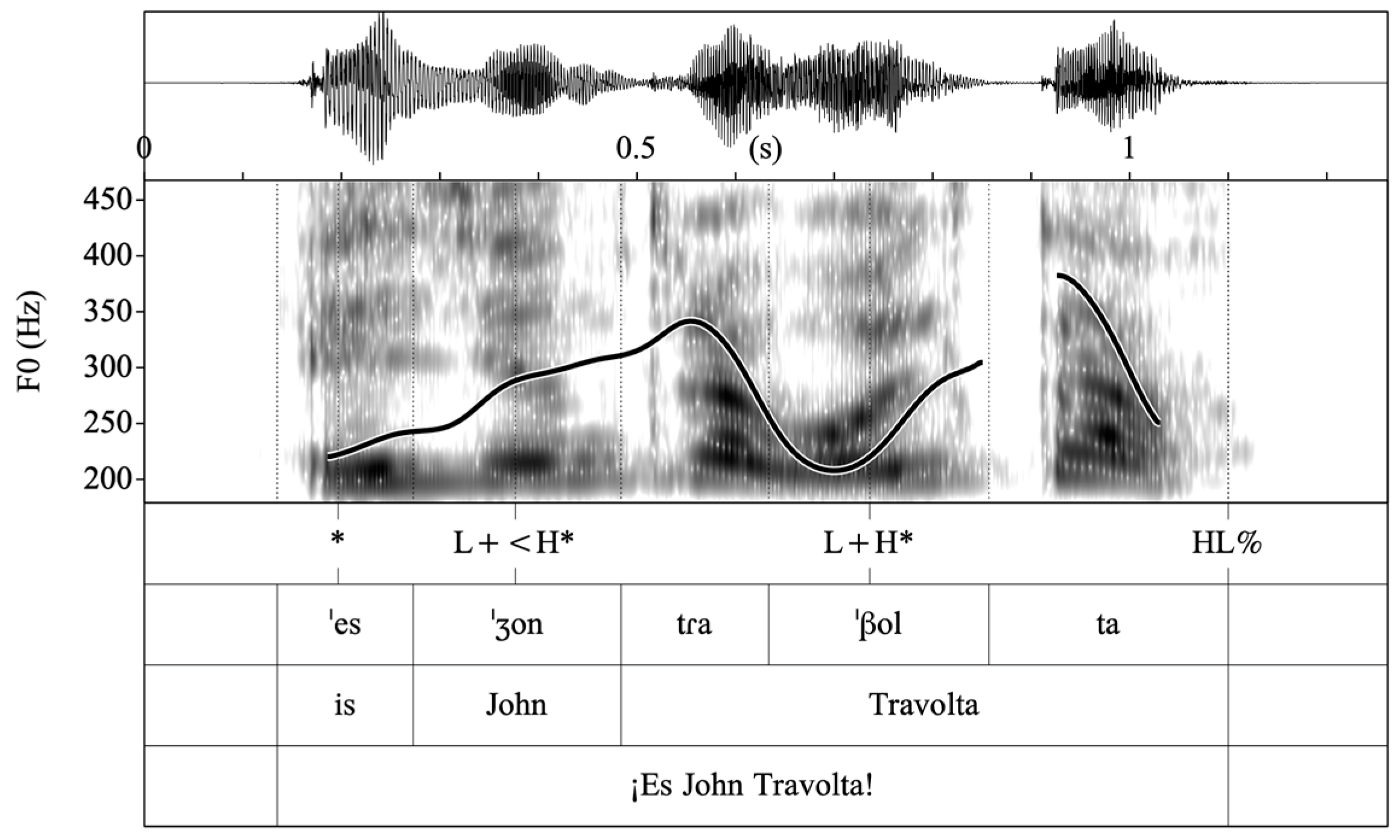Languages 07 00282 g009 Languages 07 00282 g009