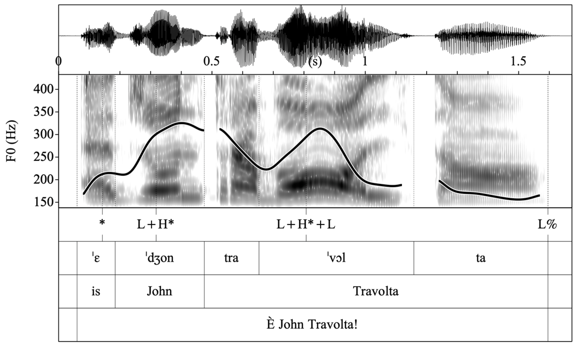 Languages 07 00282 g010 Languages 07 00282 g010