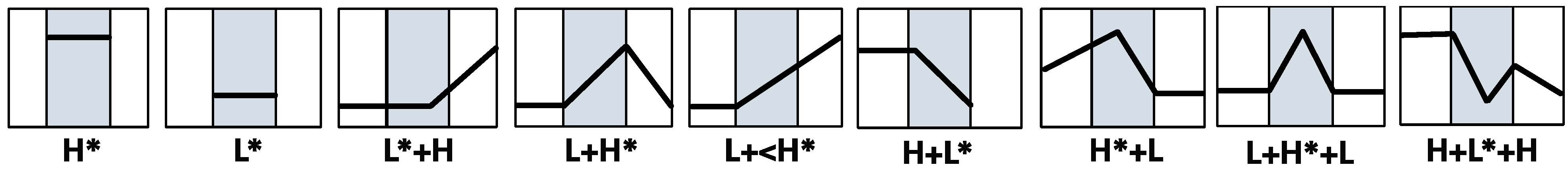 Languages 07 00282 g011 Languages 07 00282 g011