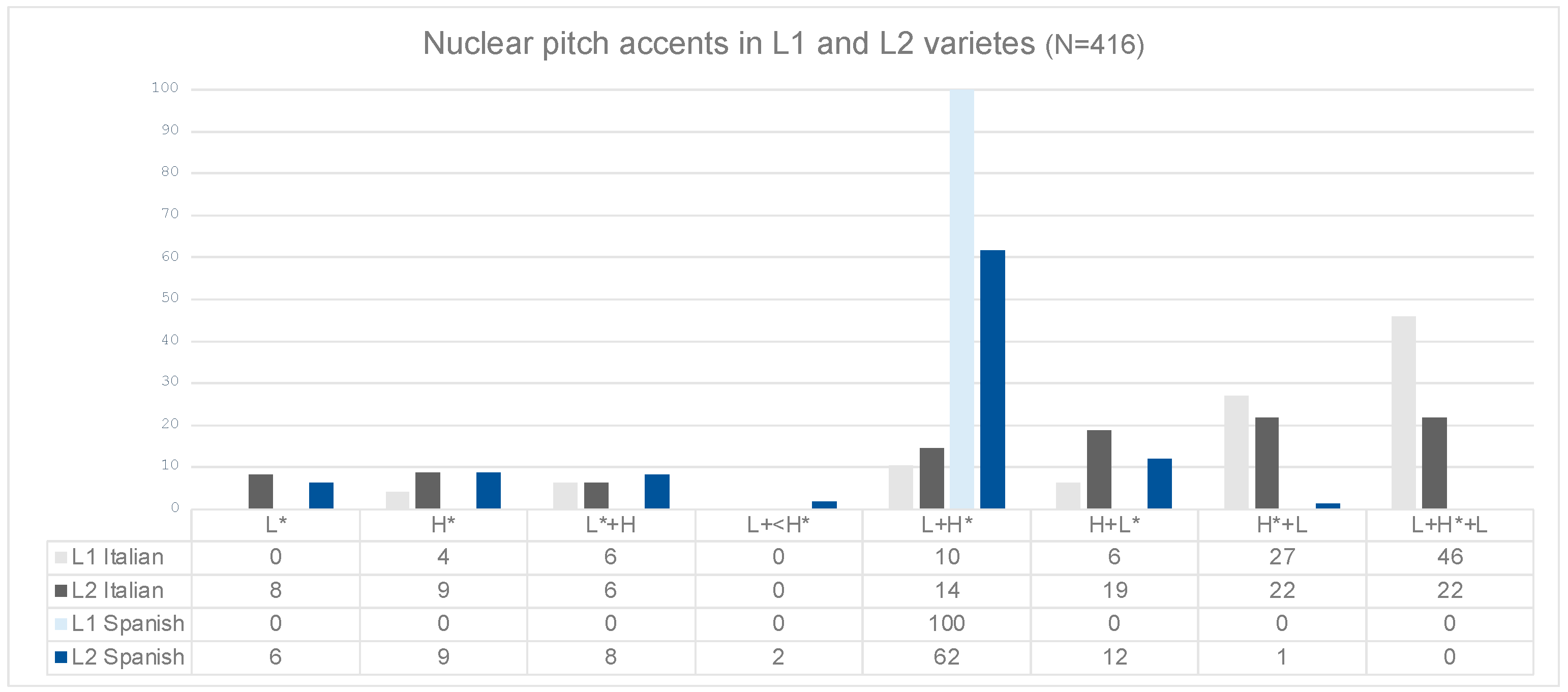 Languages 07 00282 g014 Languages 07 00282 g014