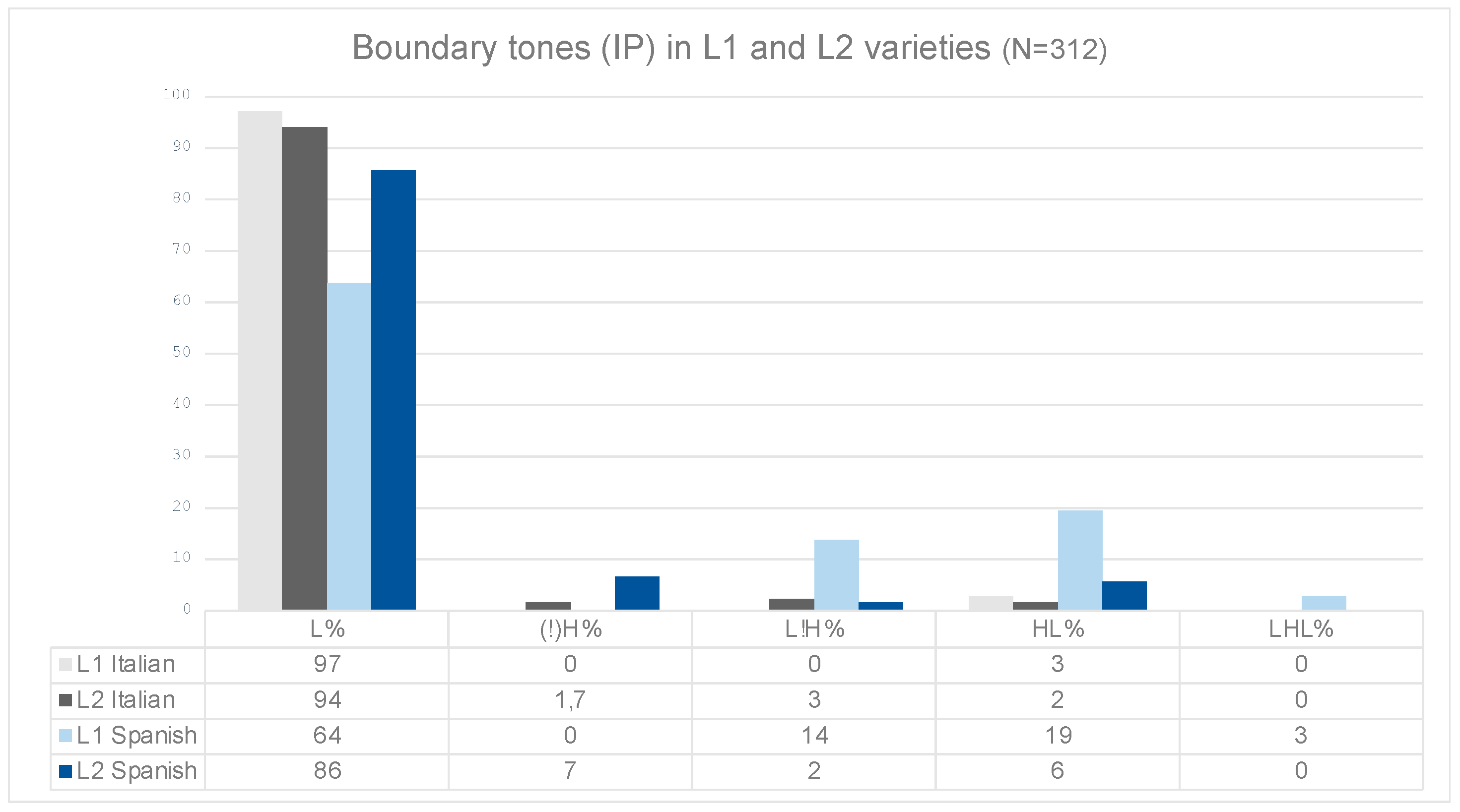 Languages 07 00282 g016 Languages 07 00282 g016
