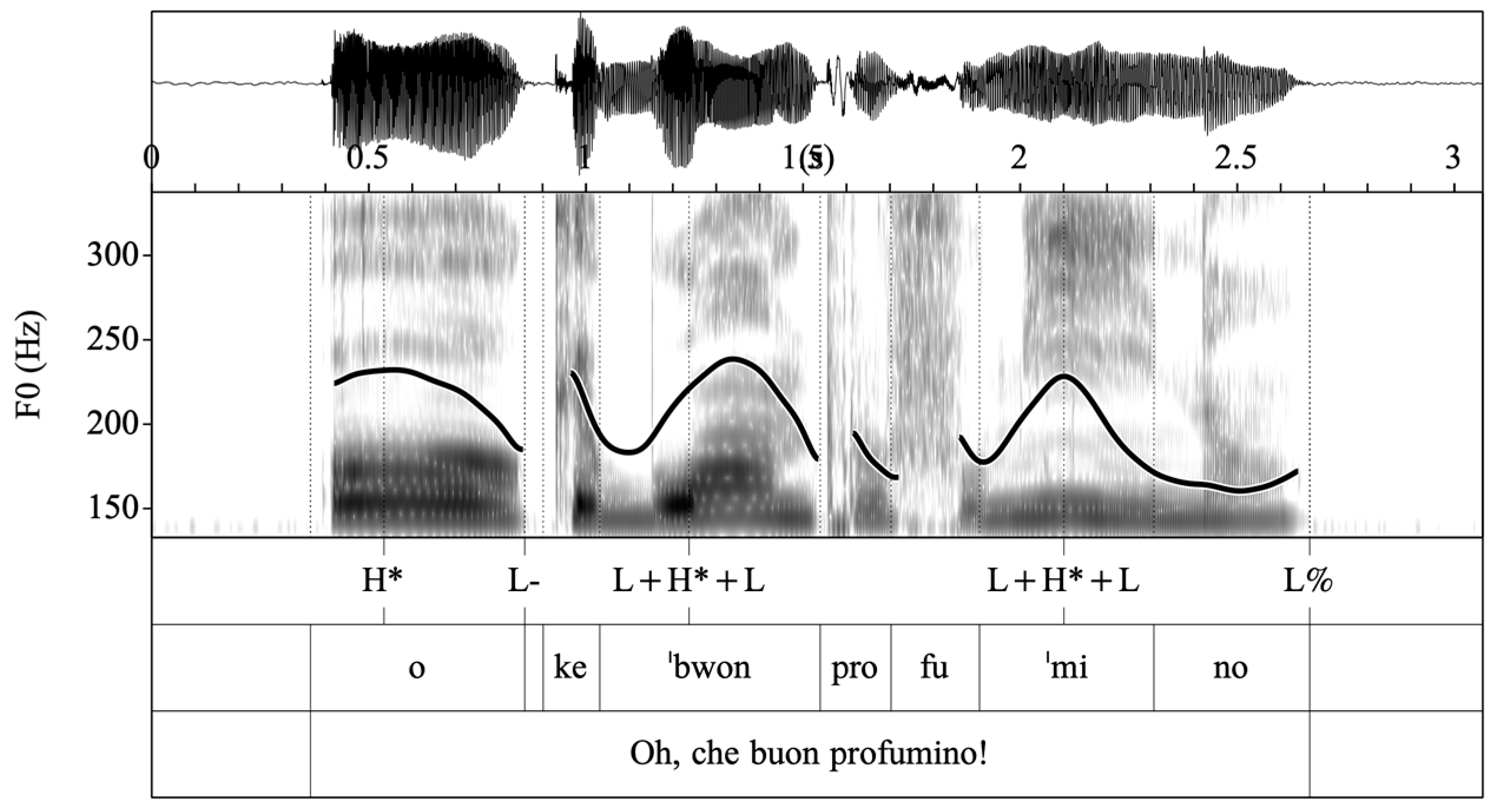 Languages 07 00282 g017 Languages 07 00282 g017
