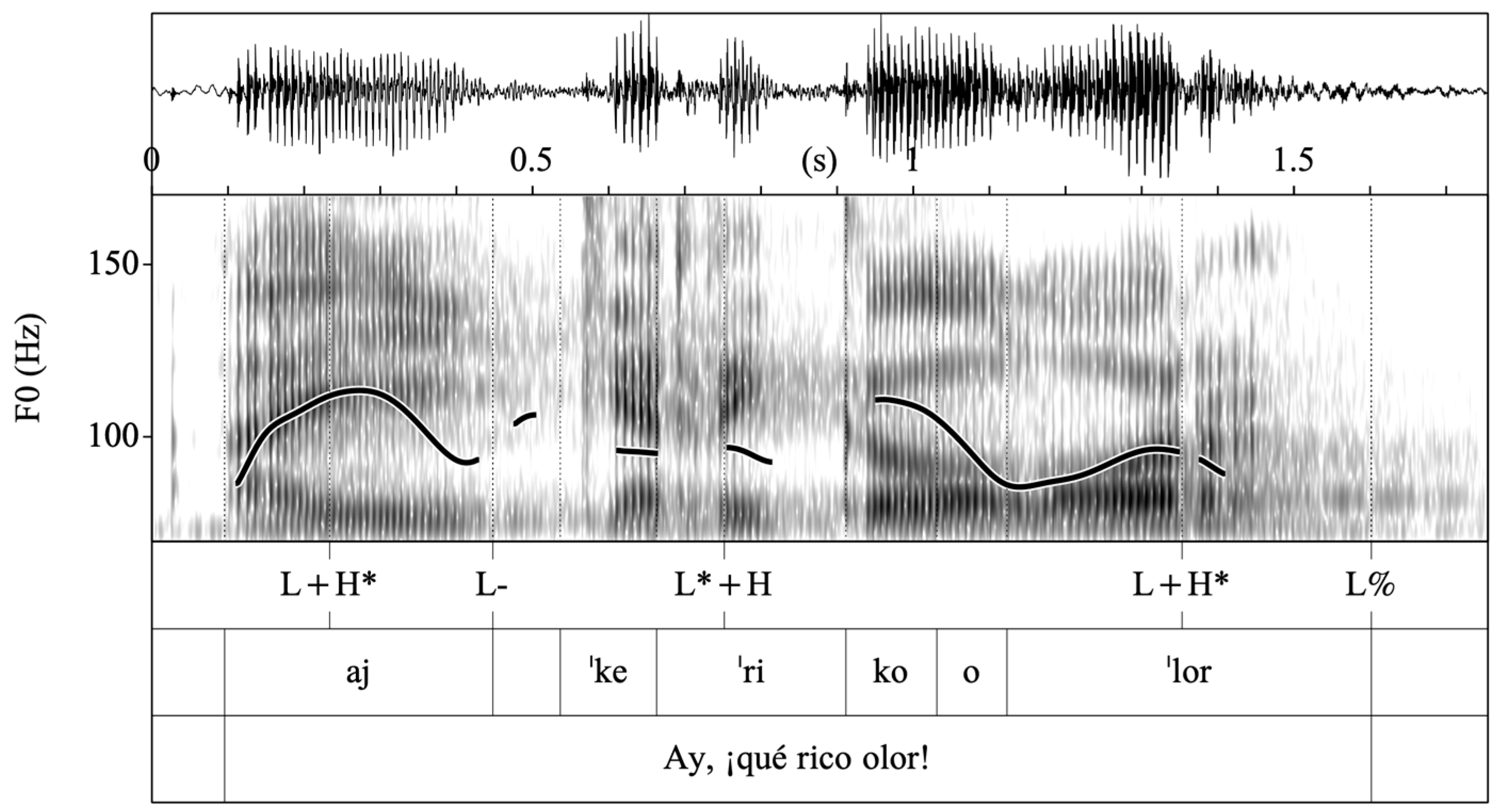 Languages 07 00282 g019 Languages 07 00282 g019