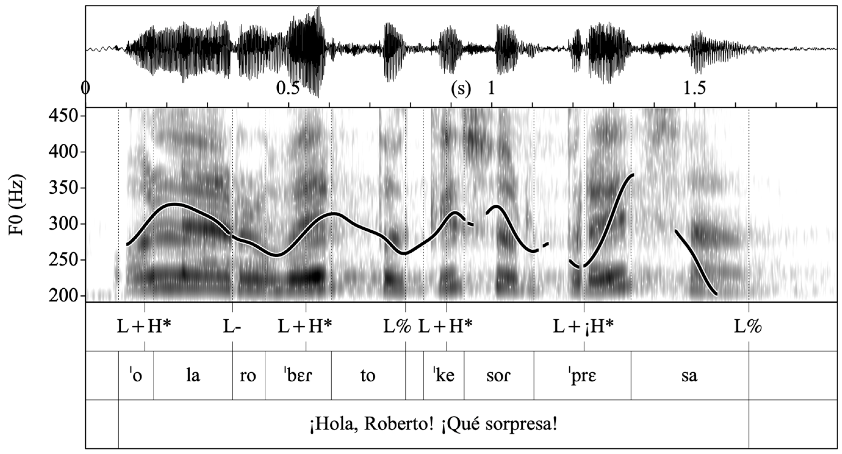 Languages 07 00282 g020 Languages 07 00282 g020