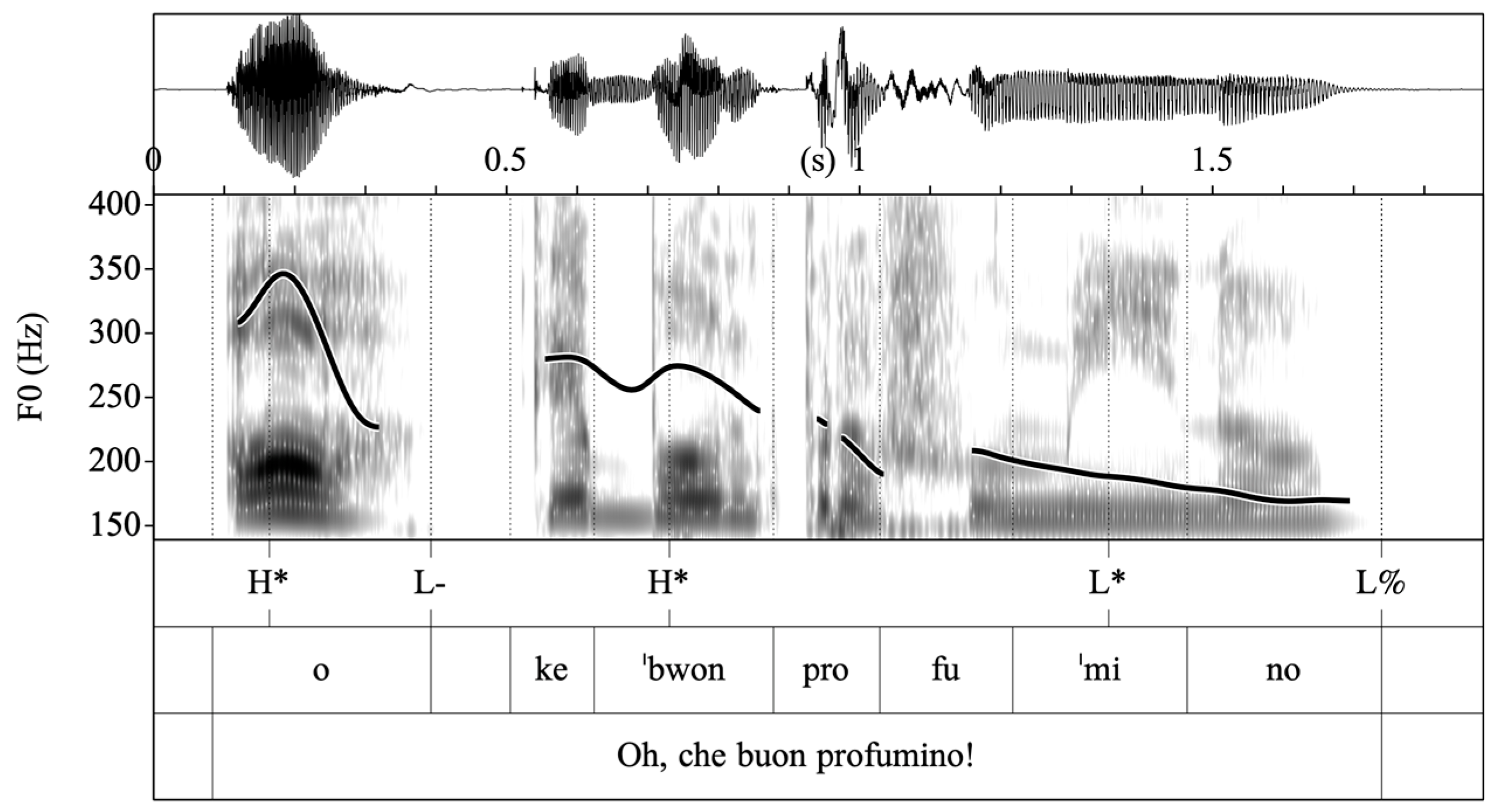 Languages 07 00282 g021 Languages 07 00282 g021