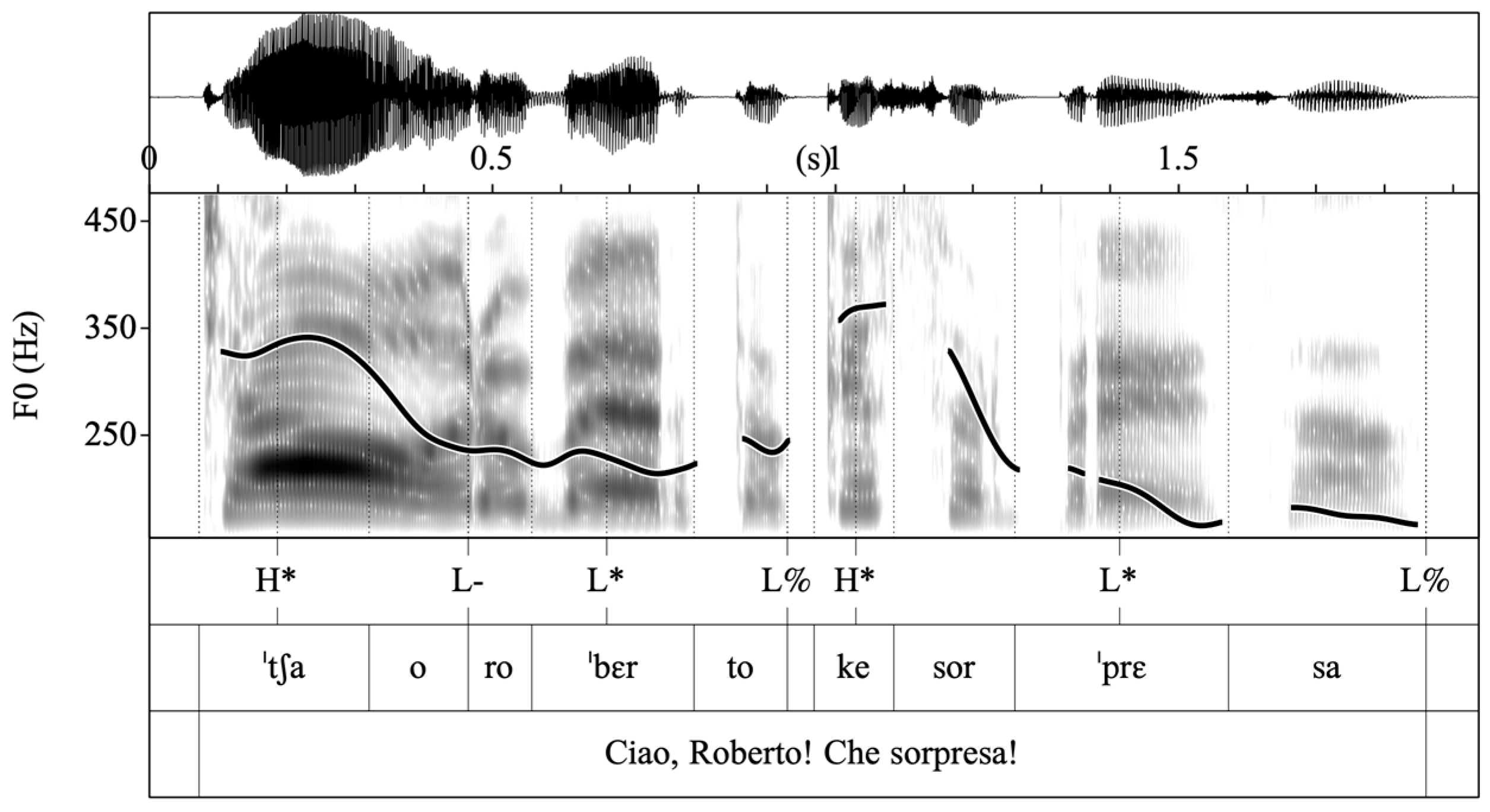 Languages 07 00282 g023 Languages 07 00282 g023