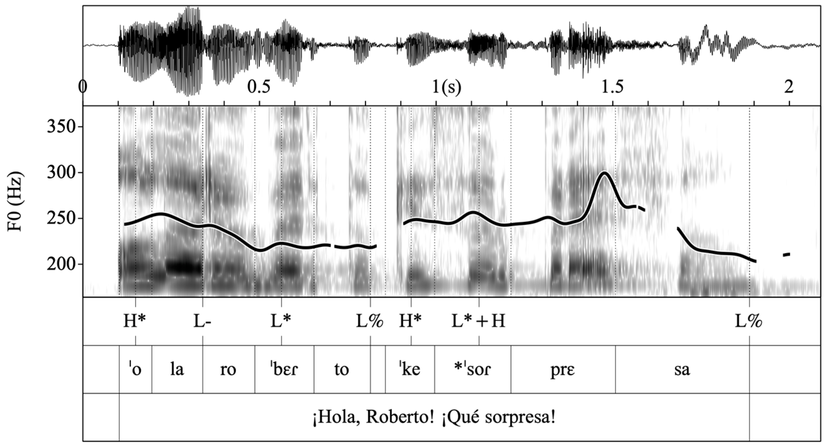 Languages 07 00282 g024 Languages 07 00282 g024