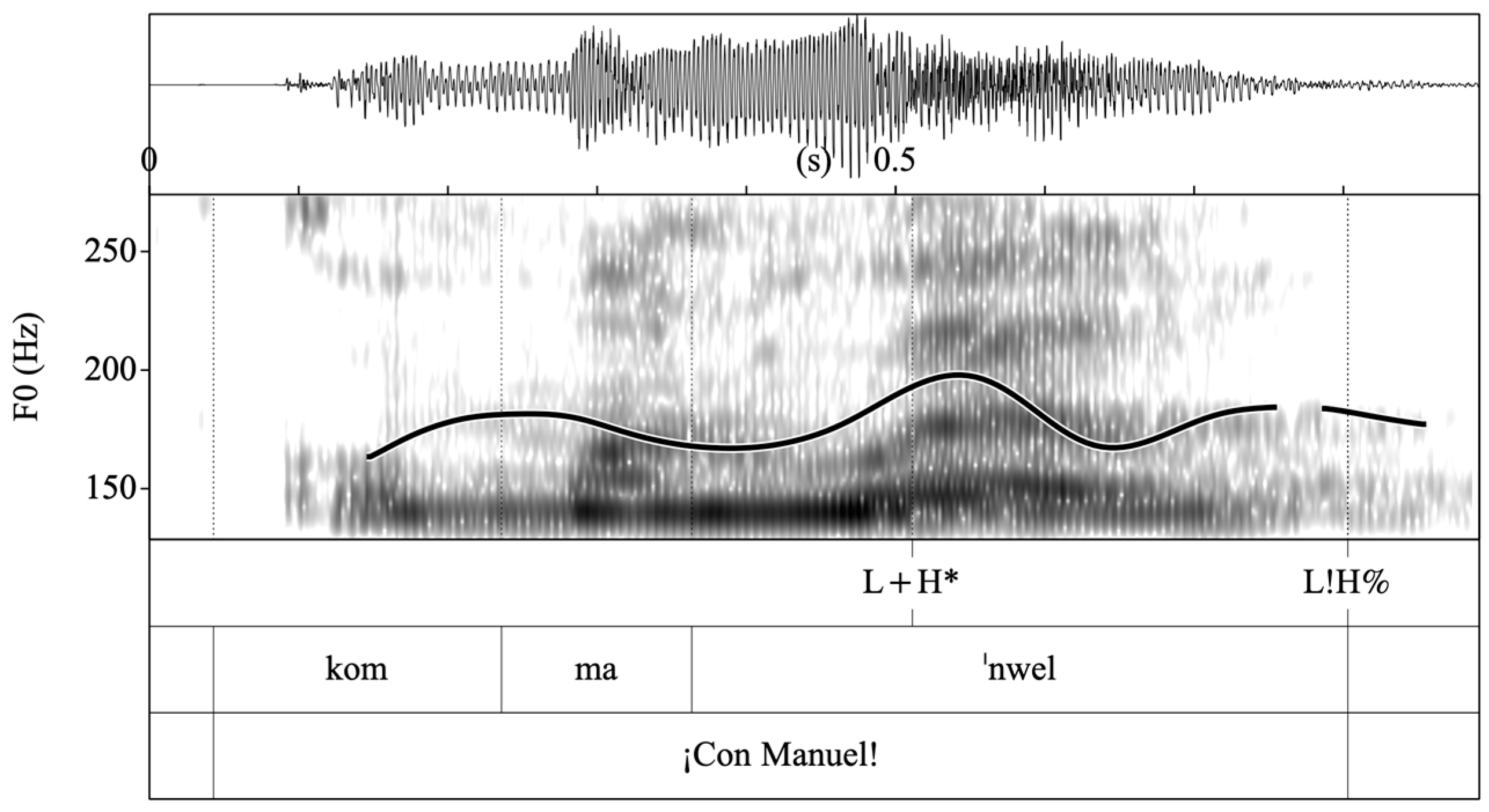 Languages 07 00282 g025 Languages 07 00282 g025
