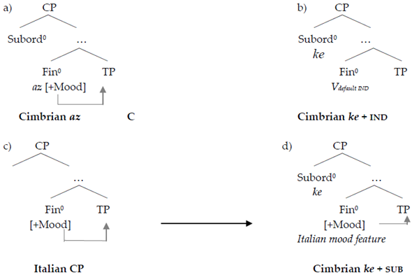 Languages 07 00288 i002 Languages 07 00288 i002