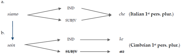 Languages 07 00288 i003 Languages 07 00288 i003