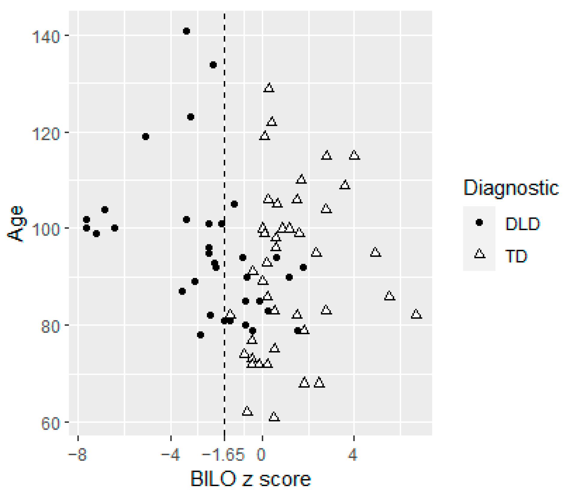 Languages 07 00295 g002 Languages 07 00295 g002
