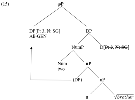 Languages 07 00296 i003