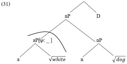 Languages 07 00296 i009