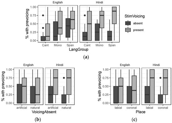 Languages 07 00302 g0a1