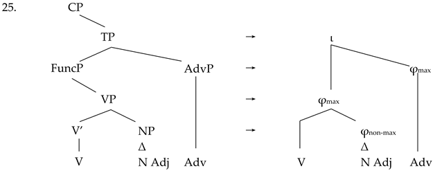 Languages 07 00308 i004 Languages 07 00308 i004