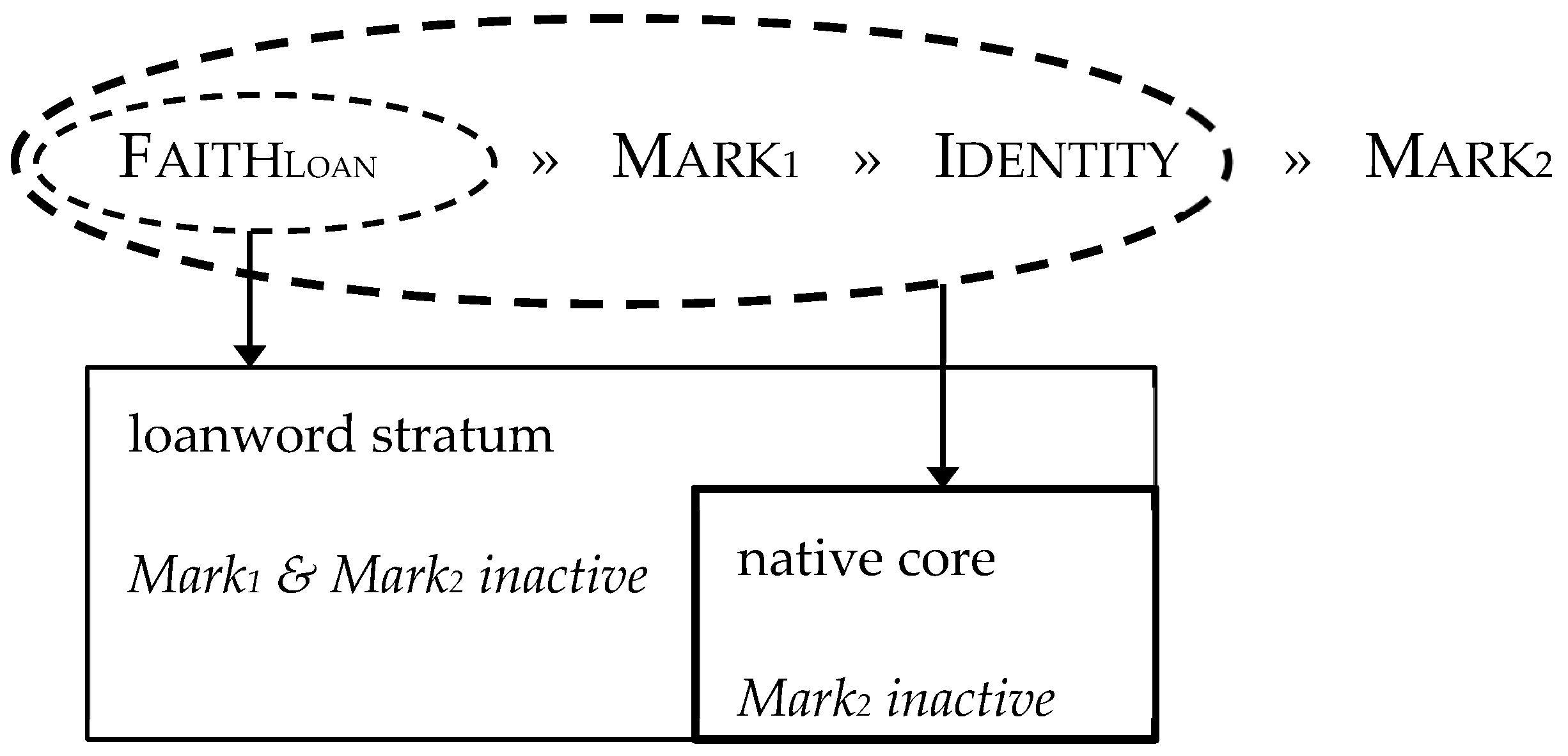 Languages 07 00313 g003